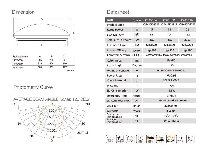 AC200-240V Serie di funghi IP20 Indoor utilizzando Flushmont / Plafoniera Sensore a micro-onde 5 anni di garanzia Facile da incasso o sospensione Fungo o metallo Plafoniera ad anello con CE ROHS AC200-240V Mushroom series IP20 Indoor using Flushmont/Ceiling Light Micro-wave sensor 5 Years Warranty Easy recessed or suspension Mushroom or Metal Ring Ceiling Light with CE ROHS
