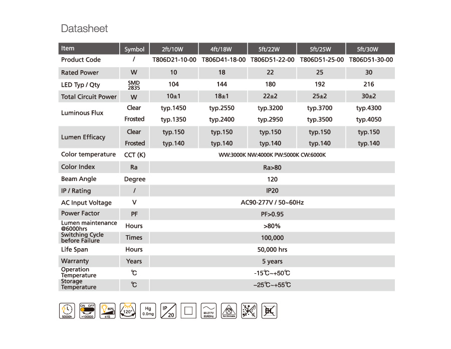 best led tubelight LED manufacture