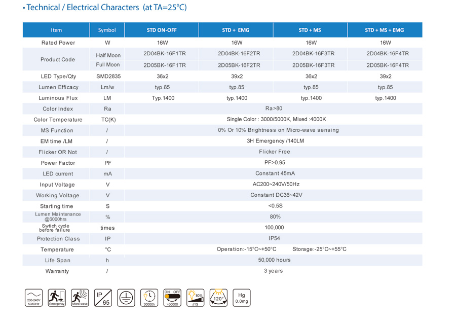 La mezza luna portava le paratie Half moon led bulkheads light