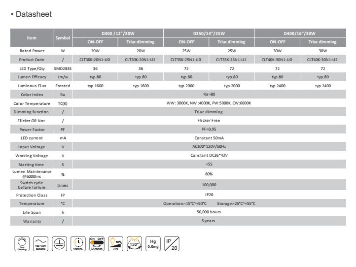 cUL (E468388) Energy star list led plafoniera cUL(E468388) Energy star list led ceiling mounted lamp