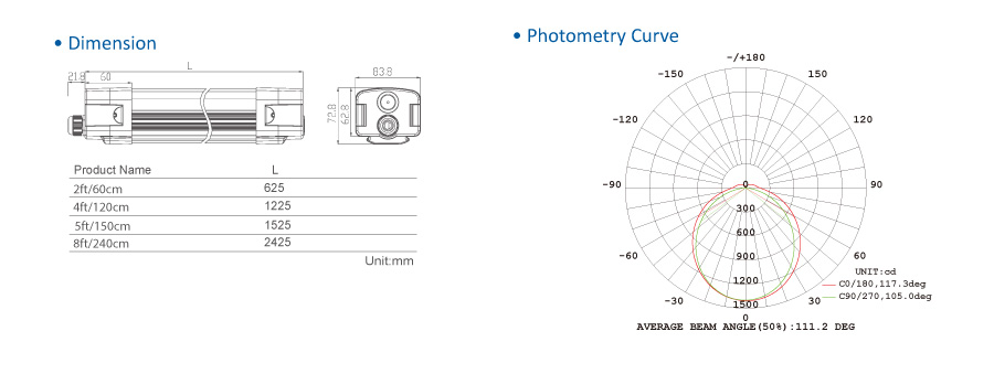 Toppo EU Tool Free Easy Installation Tri-proof Light with GS SAA AC200-240V Easy replace Driver with special design Multiple Function IP65 waterproof and IK10 anti-explosion 100lm/w 125lm/wv Dimming IP65 waterproof and IK10 anti-explosion 100lm/w 125lm/w 