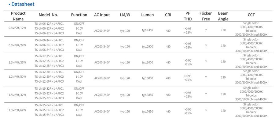 5 in 1 led trunk linear system ETL/TUV