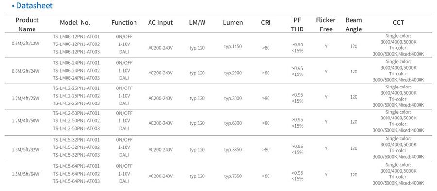 5 in 1 led trunk linear system ETL/TUV